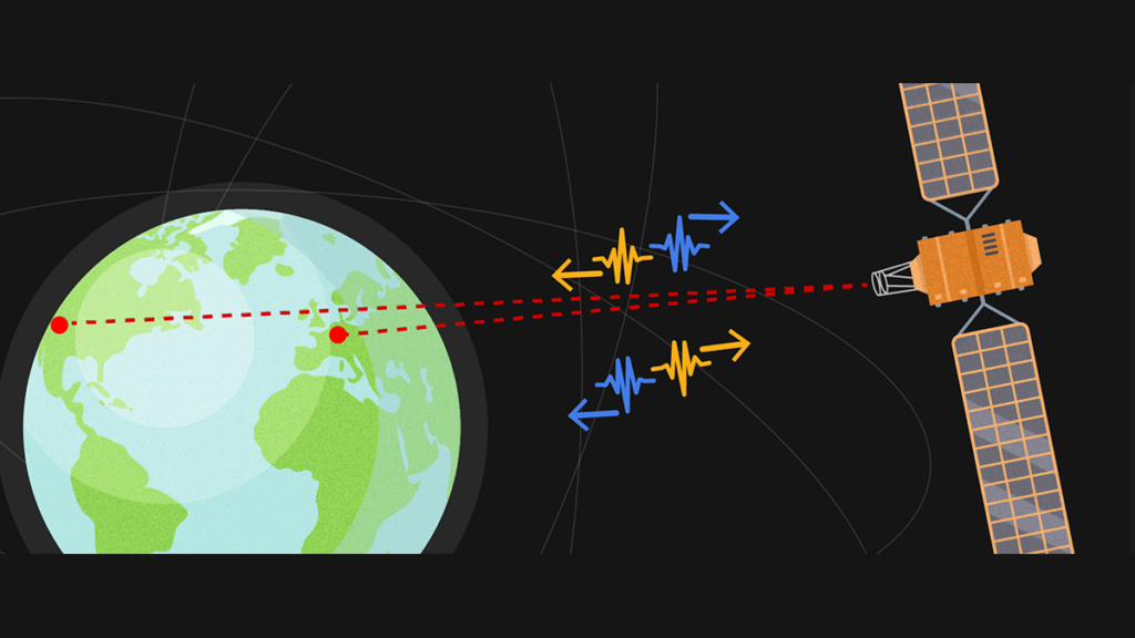 A satellite flies above planet Earth, and red dotted lines indicate communication between the satellite and both North America and Europe.