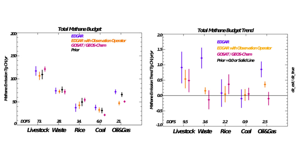 Two graphs from the paper.