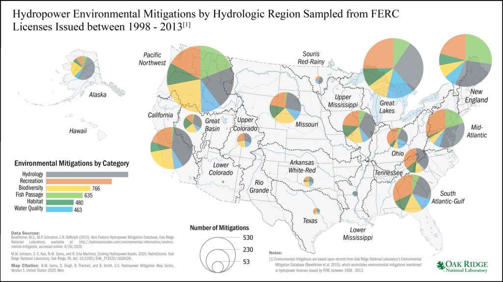 Map showing environmental mitigations associated with U.S. hydropower plants.