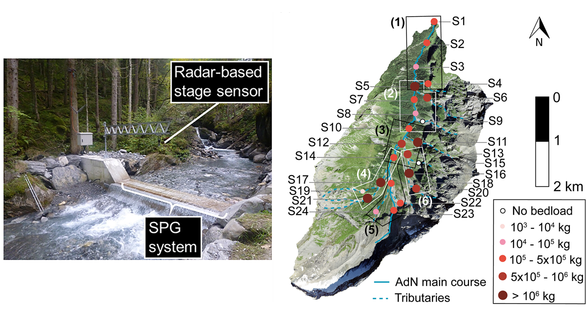 Photo of monitoring station in a river and map of study area with mass of bedload transport.