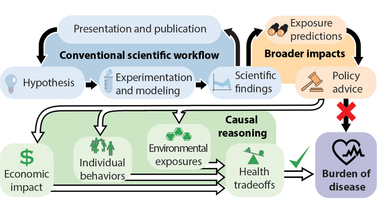 Geohealth research flowchart.