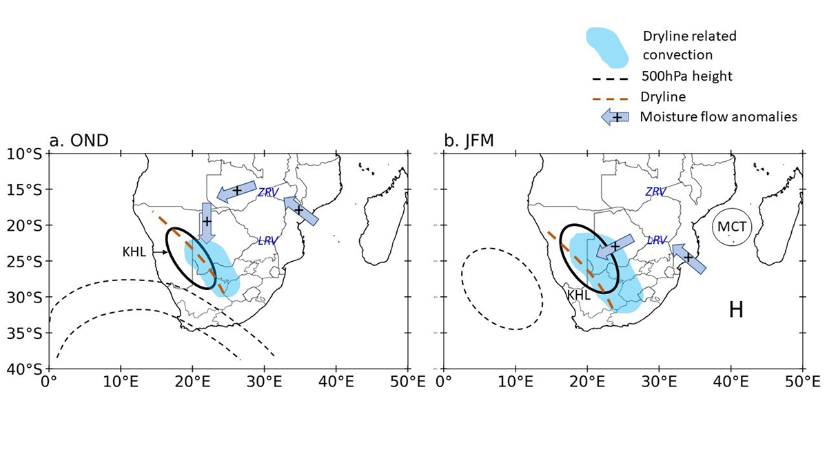 Two diagrams from the paper.