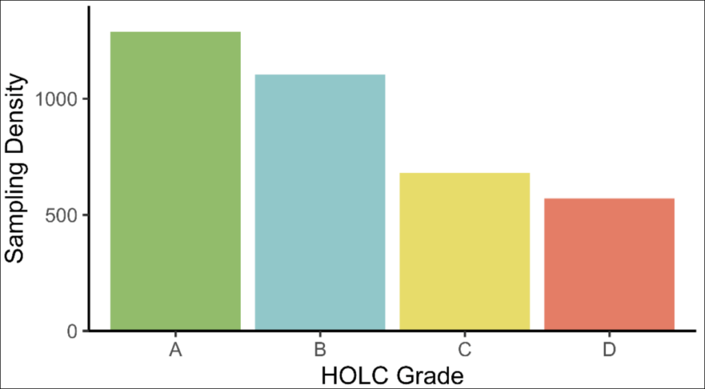 A chart with four bars that descend, left to right, and are colored green (A), blue (B), yellow (C), and red (D).