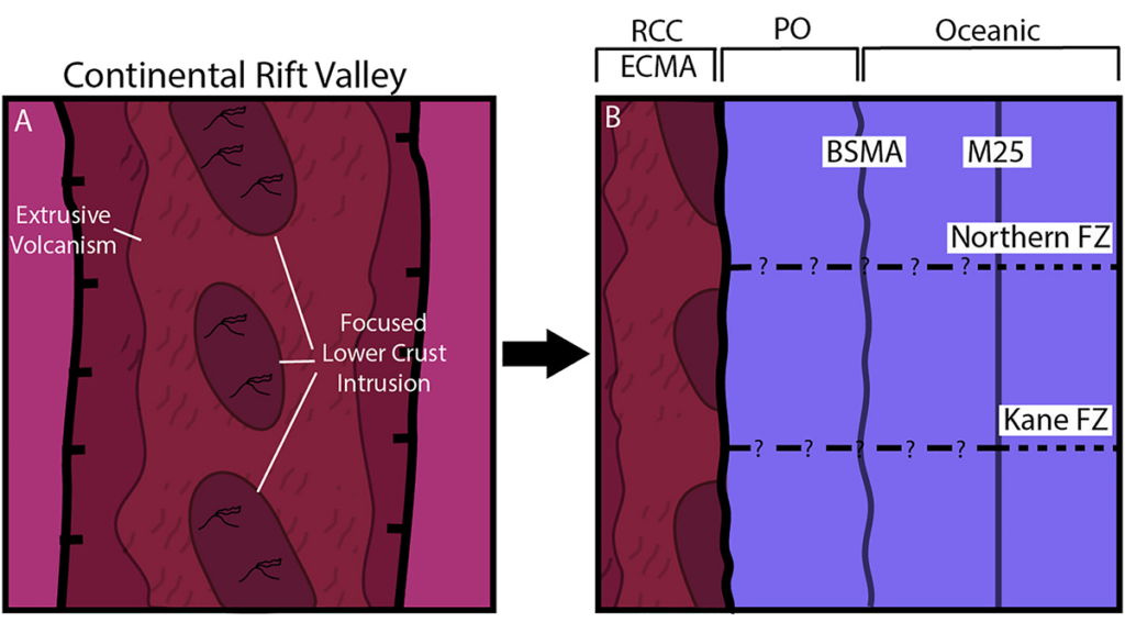 Diagram from the paper.