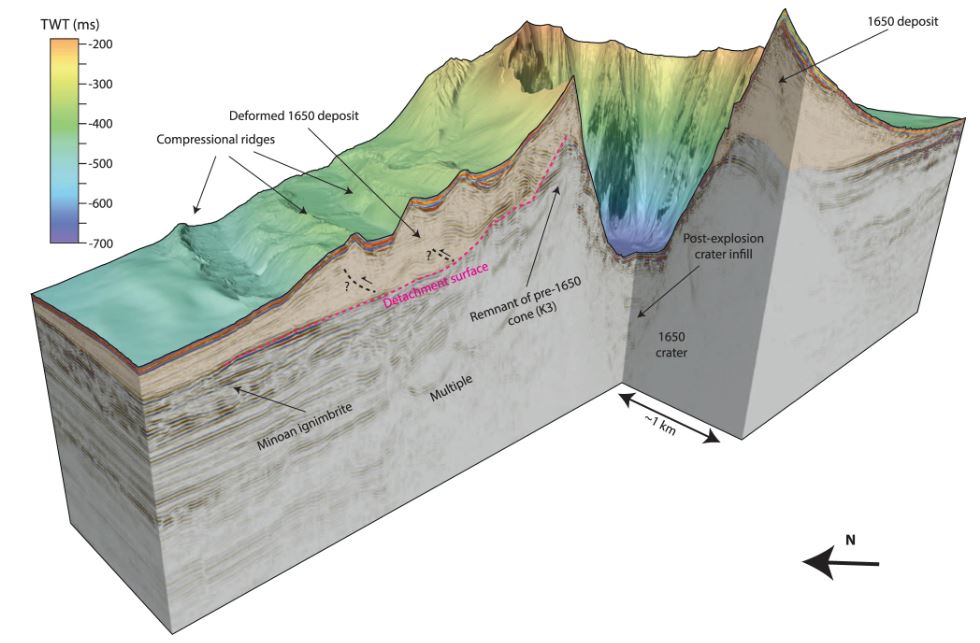 A seismic profile line through Kolumbo volcano, showing the volcanic cone, the landslide deposit and the shear plane.  