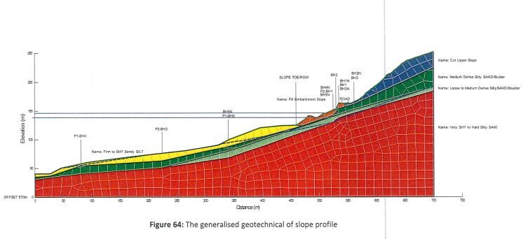 Reconstructed cross-section of the Batang Kali landslide in Malaysia, from the forensic investigation report.