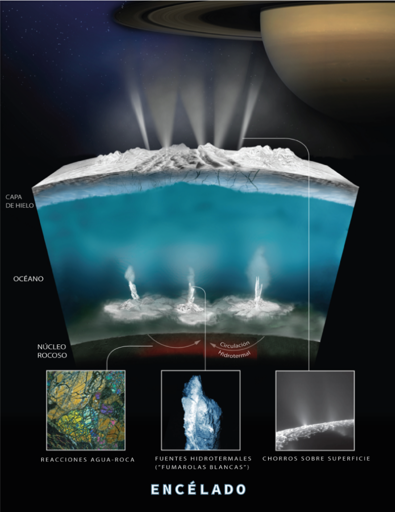 Una ilustración de la NASA acerca de las fuentes hidrotermales en el fondo oceánico de Encélado