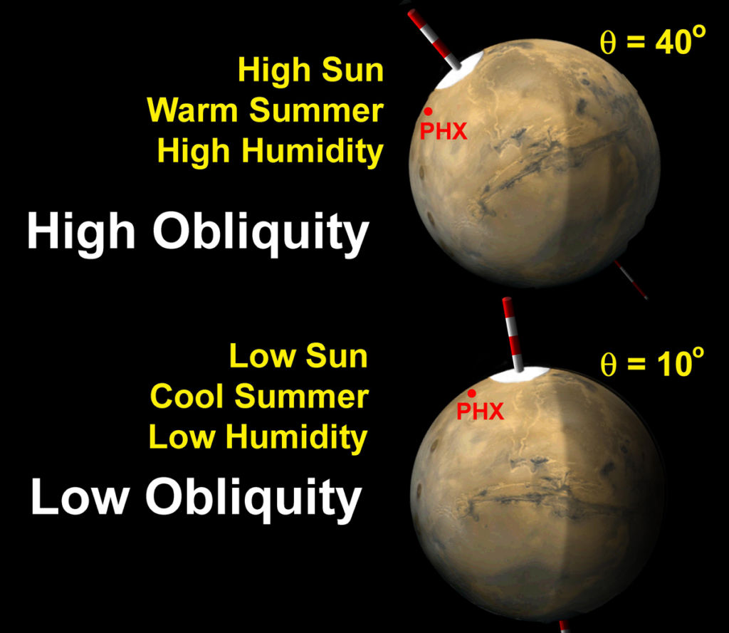A graphic of two Mars images, one tilted more than the other.