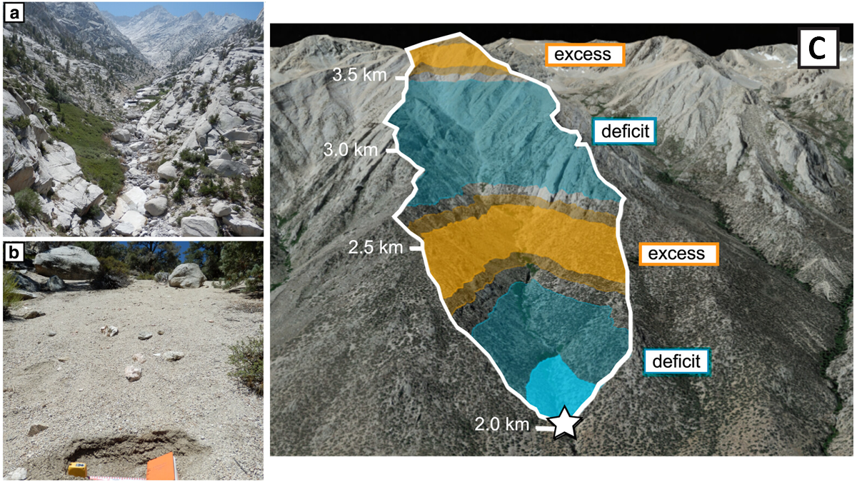 Field photos and elevation diagram of study area.