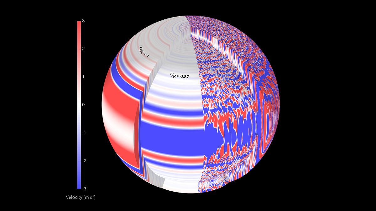 Model of the velocity field for Jupiter.