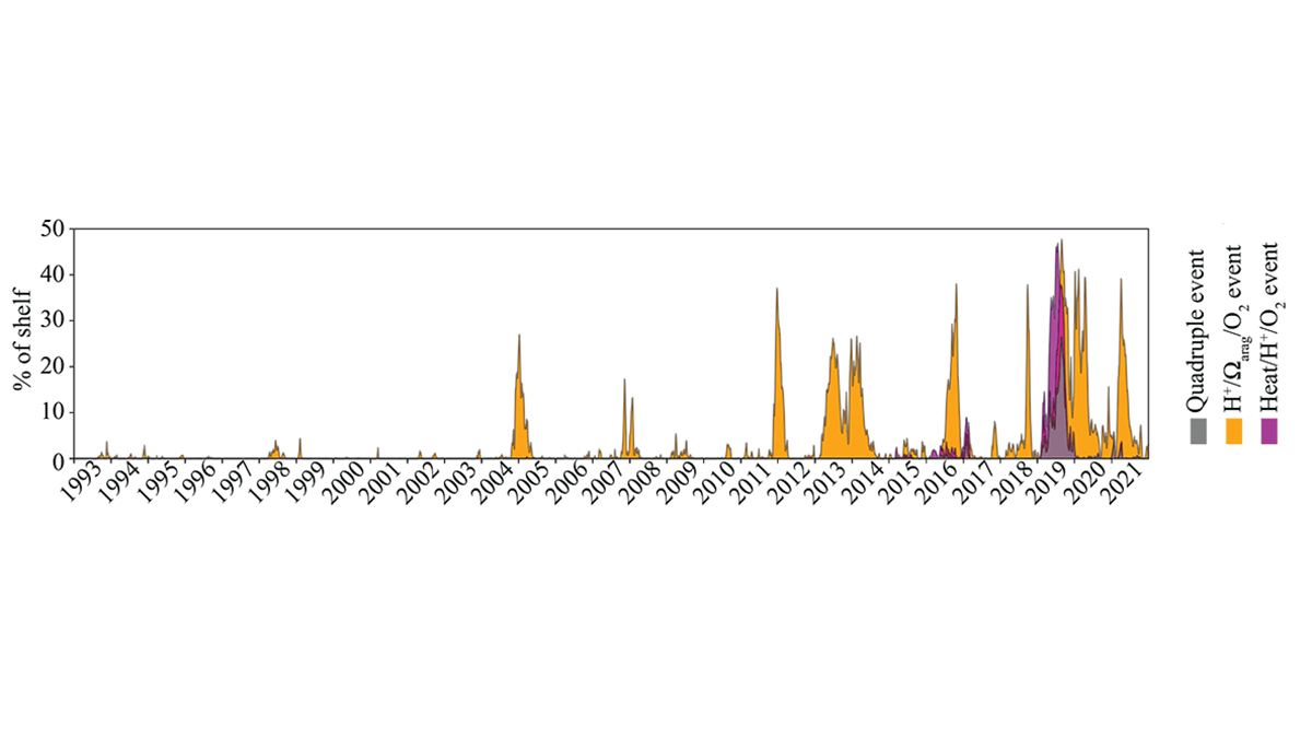 Graph from the paper.