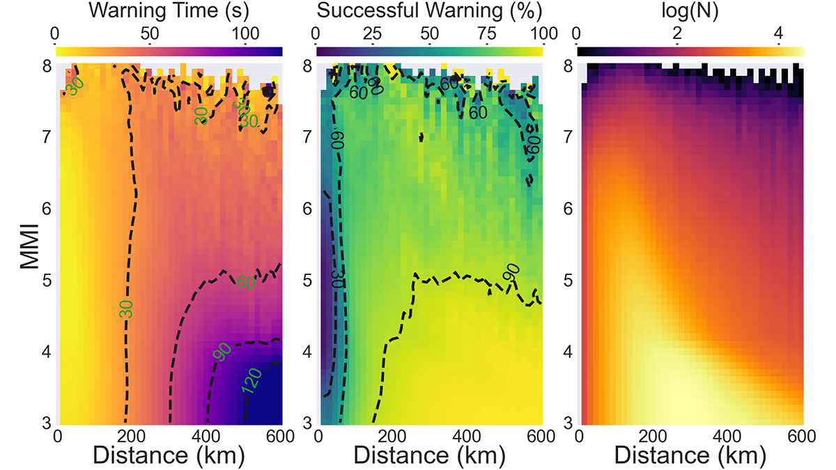 Graphs showing the performance of the deep learning network developed in this study.