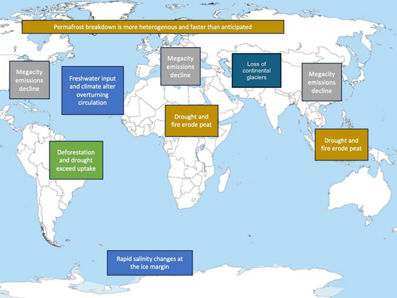 Framing the Next Decadal Survey for a Warming World