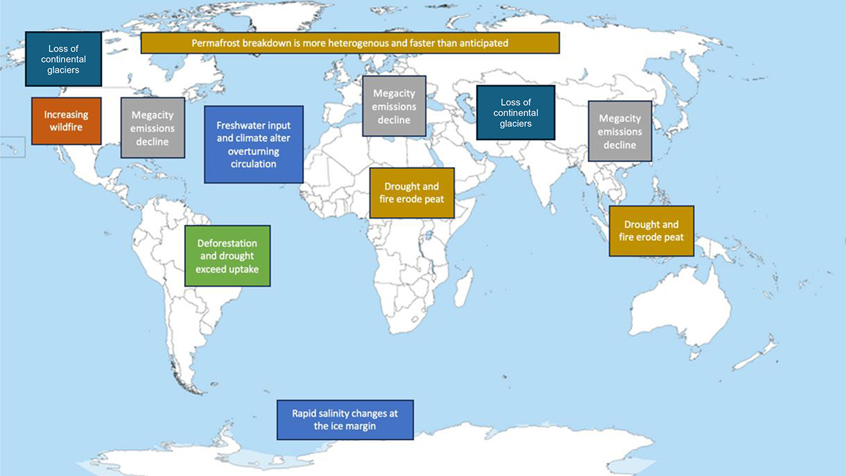 World map with showing plausible transitions in a non-stationary world.