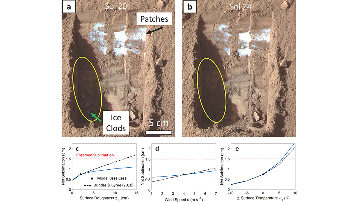 Images of the first trench dug by the Mars Phoenix mission and 3 graphs.