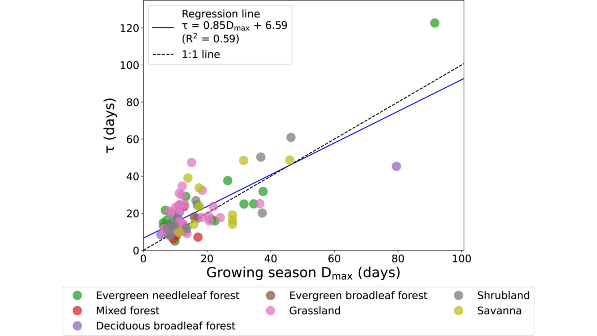 Graph from the paper.