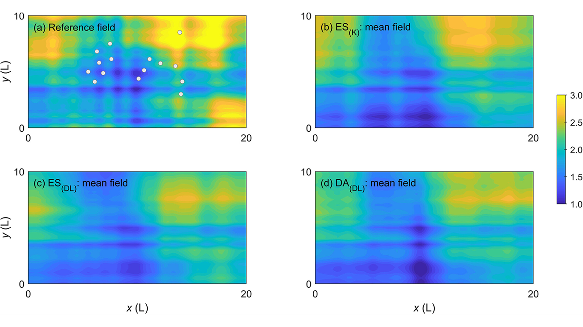 Four graphs from the paper