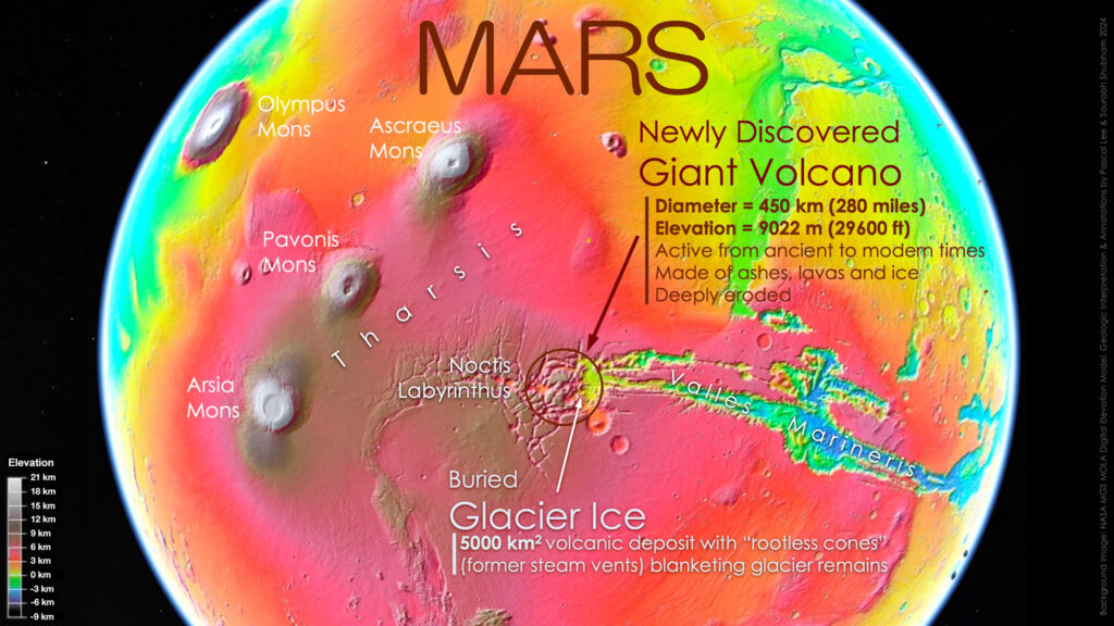A rainbow of colors indicates the elevation of surface features on Mars. Higher features are warmer hues; lower features are cooler hues.