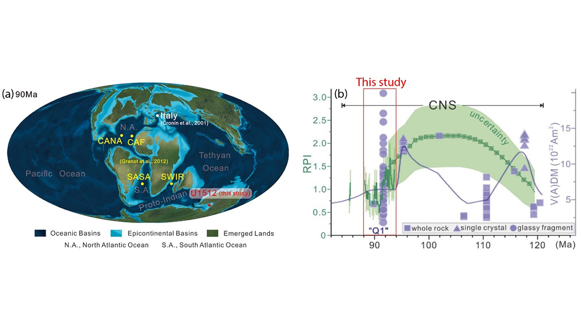 A map and graph from the paper.