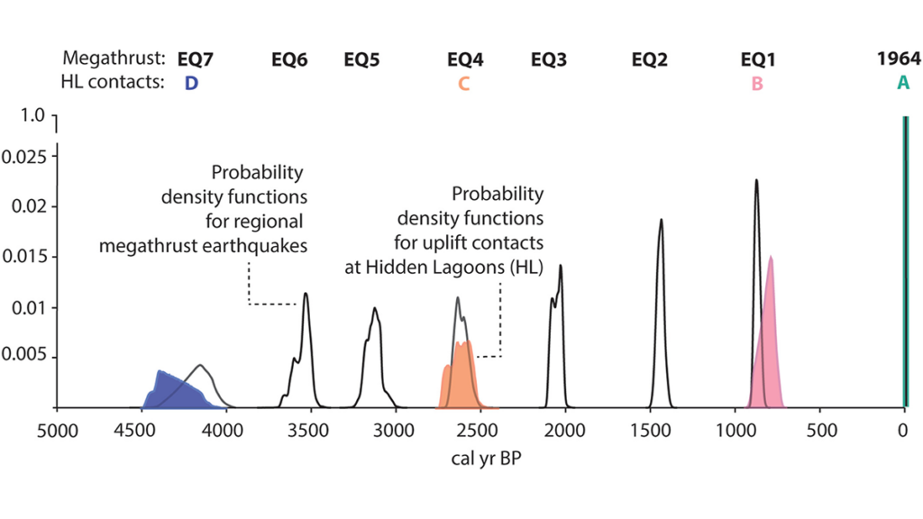 Graph from the paper.