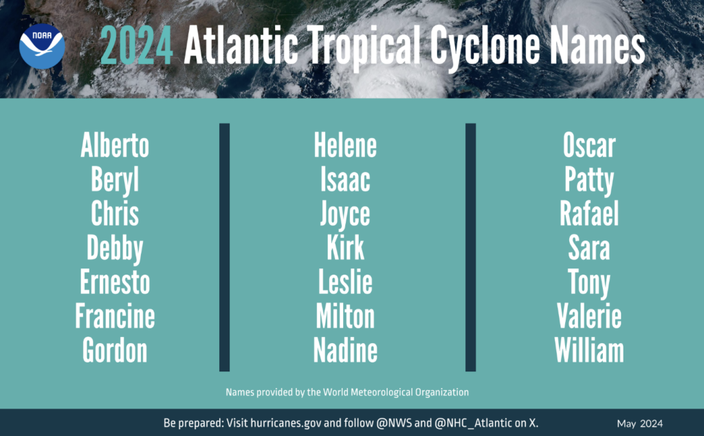 A chart shows the names of 2024 Atlantic tropical cyclones.