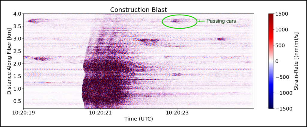 Distributed acoustic sensing data recorded in February 2023 in Istanbul, Türkiye, during a construction blast
