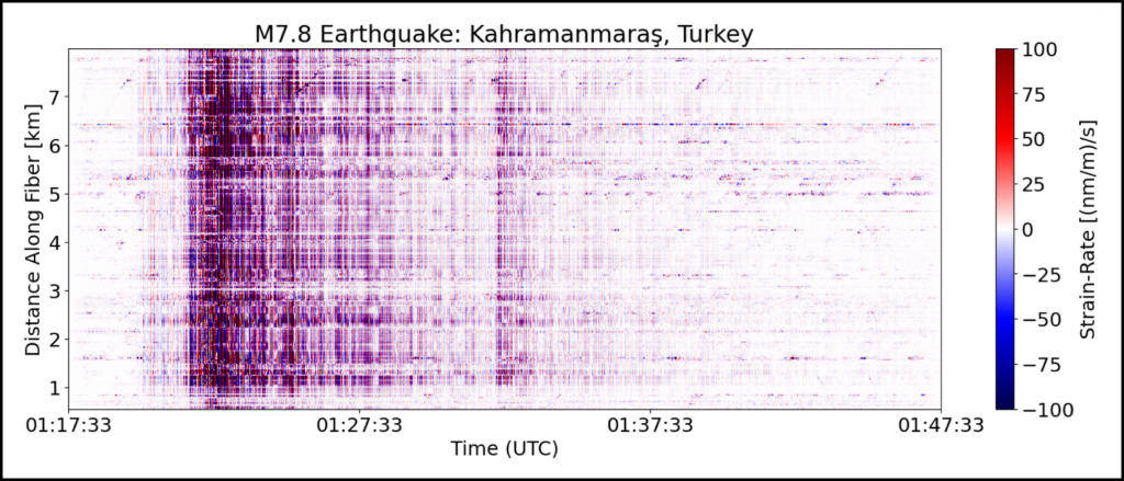 Distributed acoustic sensing data recorded in February 2023 in Istanbul, Türkiye, during a major earthquake