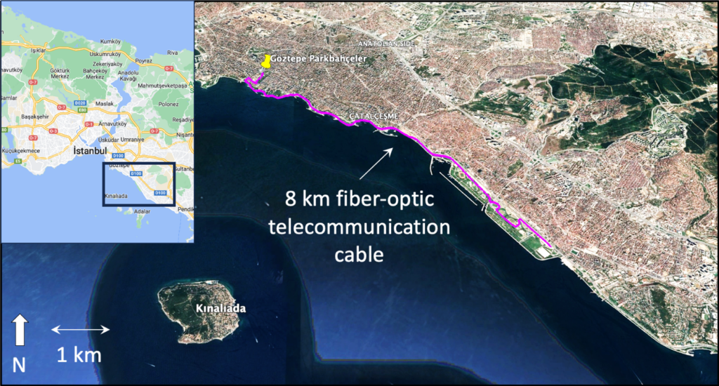 Satellite image of part of Istanbul, Türkiye, along the Sea of Marmara showing the location of an 8-kilometer-long fiber-optic cable used for seismic research. An inset map shows an overview of the whole city.