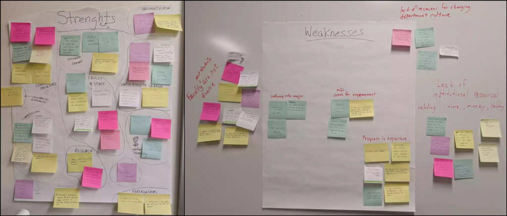 Small pieces of paper of different colors with notes are stuck on white boards and larger pieces of white paper, one labeled “Strengths” and one labeled “Weaknesses.”