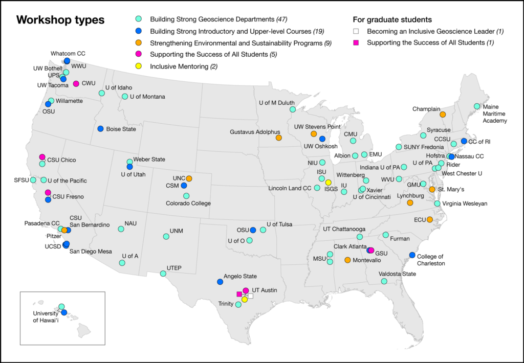 Map of the contiguous United States, plus Hawaii, showing institutions where the Traveling Workshops Program has run workshops and what workshop was run at each.