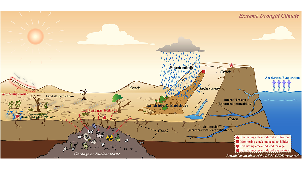 Illustration of soil desiccation cracking