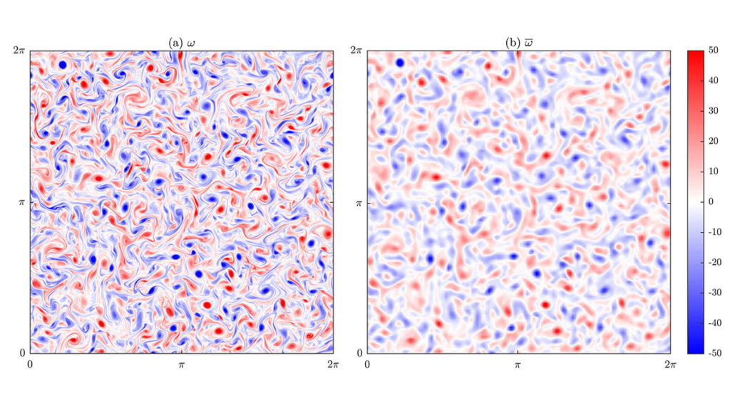 Figure showing simulation from the study.