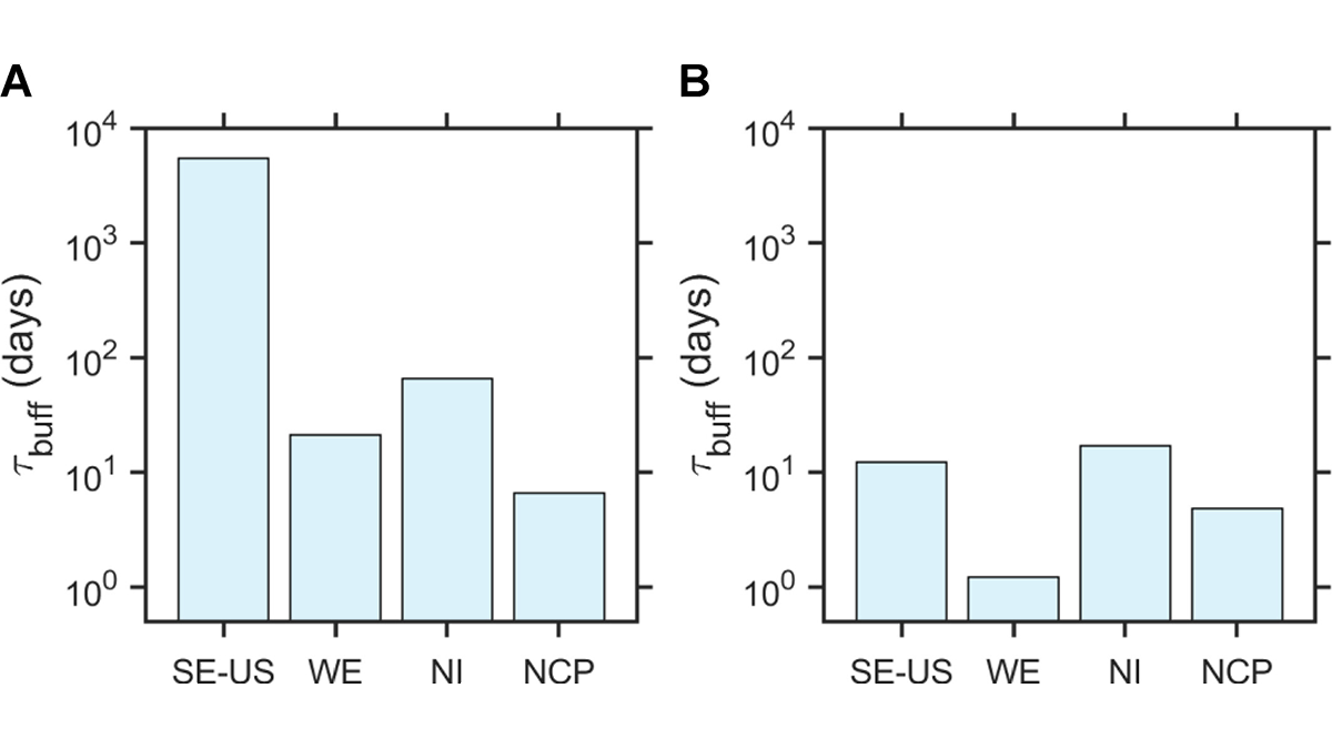 Two graphs from the study.