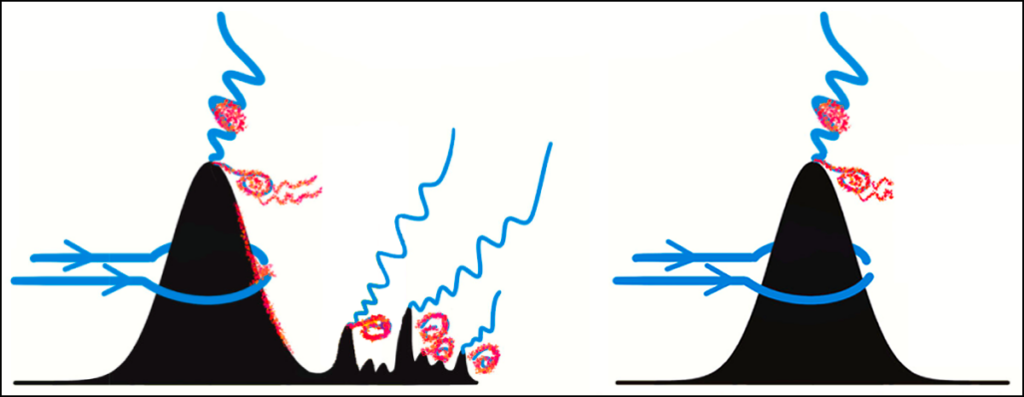 Illustration depicting various flows of seawater around seamounts.