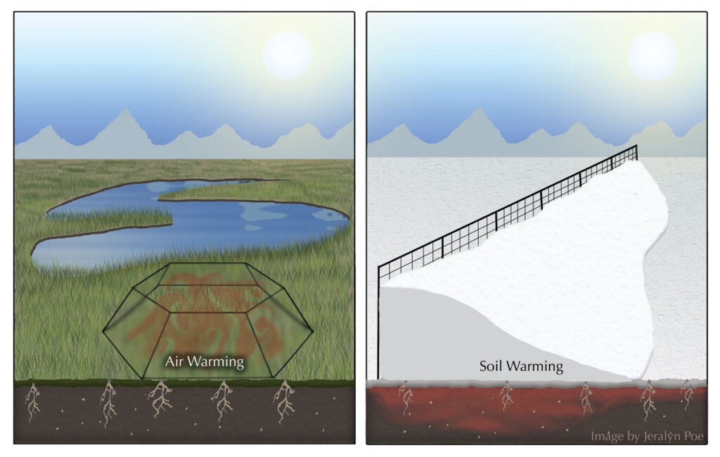Two-panel illustration showing an open-top chamber sitting on green grass near a pond (left) and snow piled next to a fence (right).