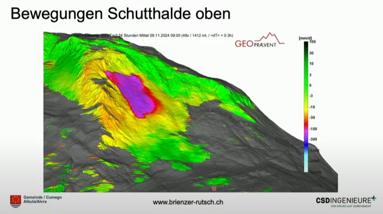 Monitoring data showing the distribution of movement rates of the slope at Brienz in Switzerland. Image from a presentation posted to Youtube.