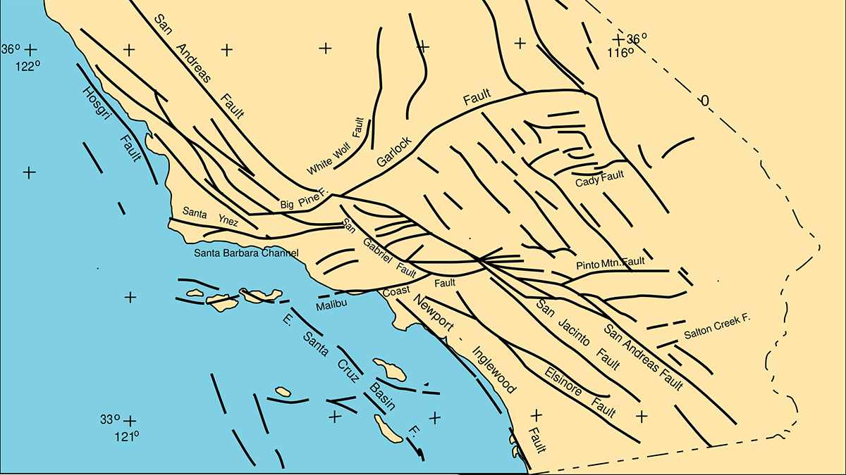 Creep faults may have simpler geometries Creep faults may have simpler geometries