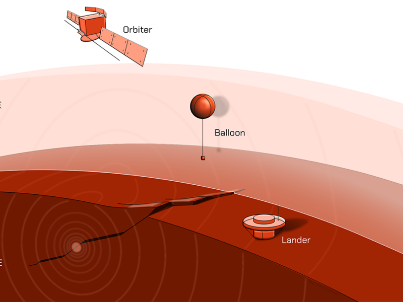 Three Ways to Track Venusquakes, from Balloons to Satellites