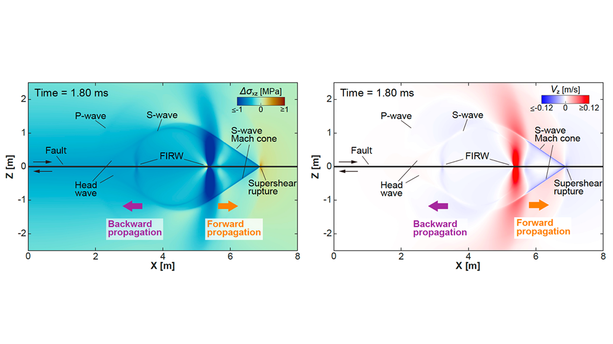 Two diagrams from the paper.