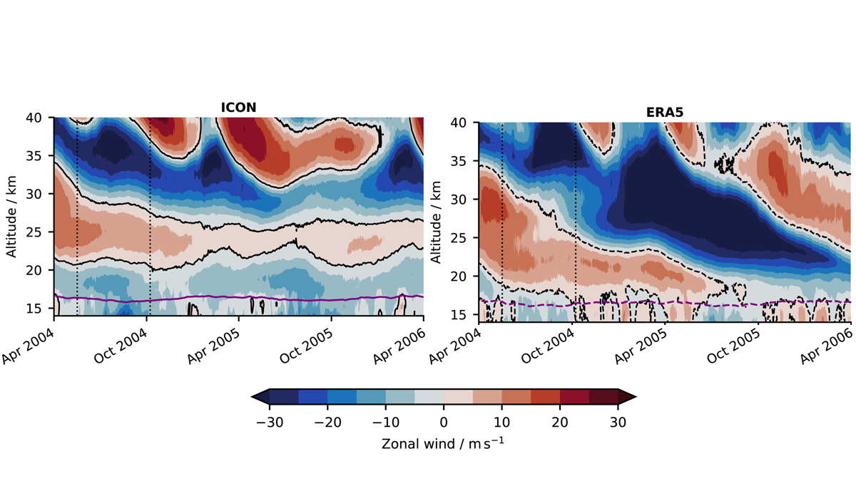 Graphs from the study.