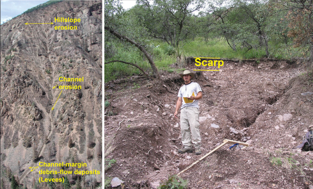 Pair of labeled photos showing features of a debris flow on a steep, lightly vegetated slope (left) and a person standing in front of the scarp left by a shallow landslide on a forested hillside