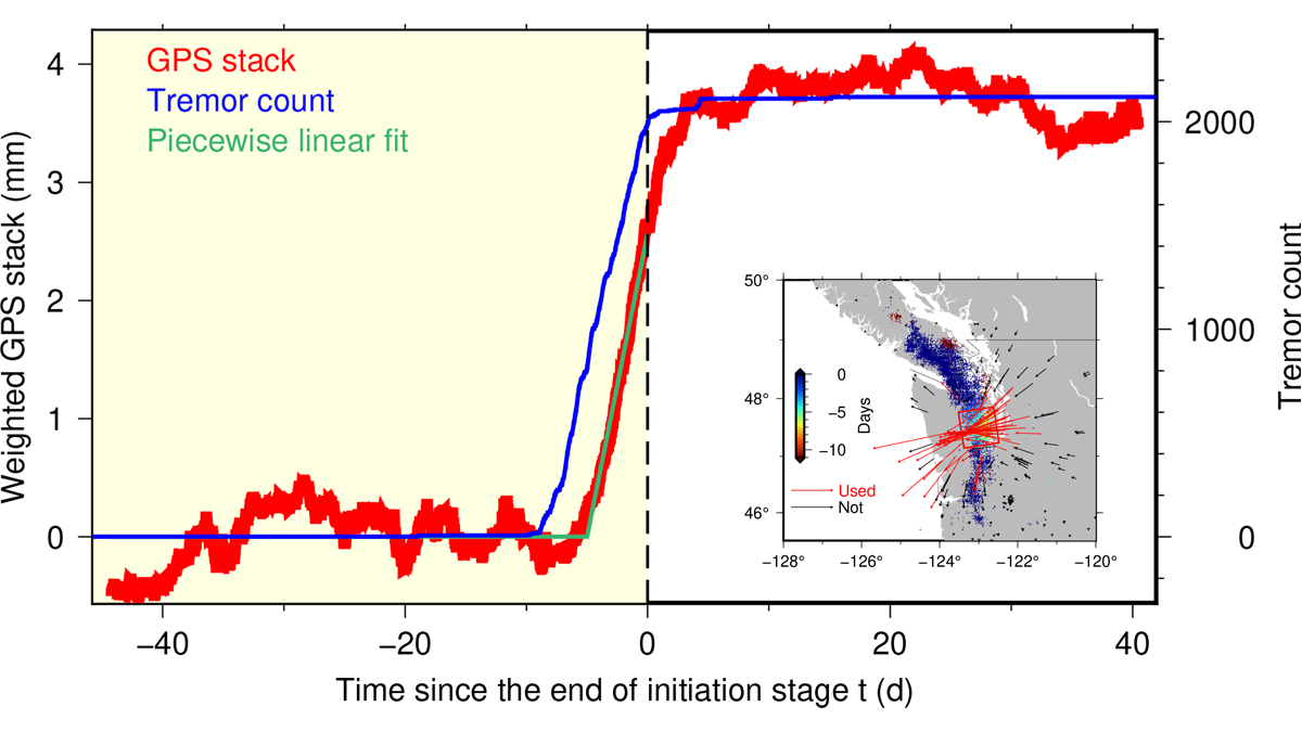 Graph and map from the study