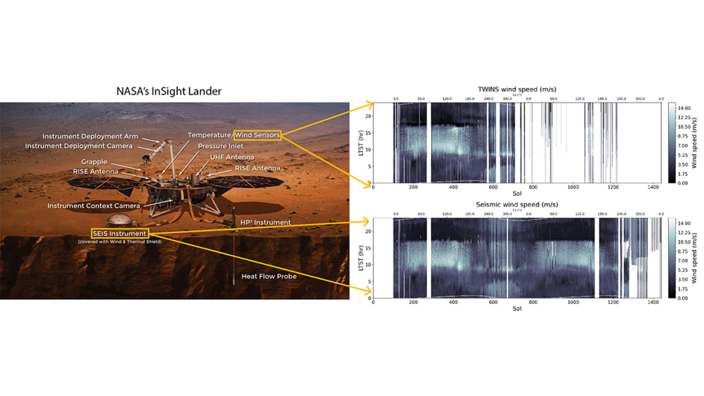 Diagram of the Insight lander and graphs from the study.