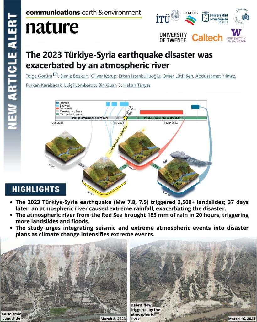 A diagrammatic summary of the impacts of the atmospheric river in the area affected by the 2023 Türkiye-Syria earthquake. 
