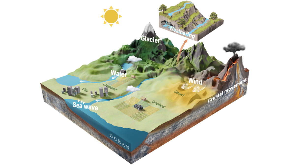 Illustration of the driving forces of erosion.