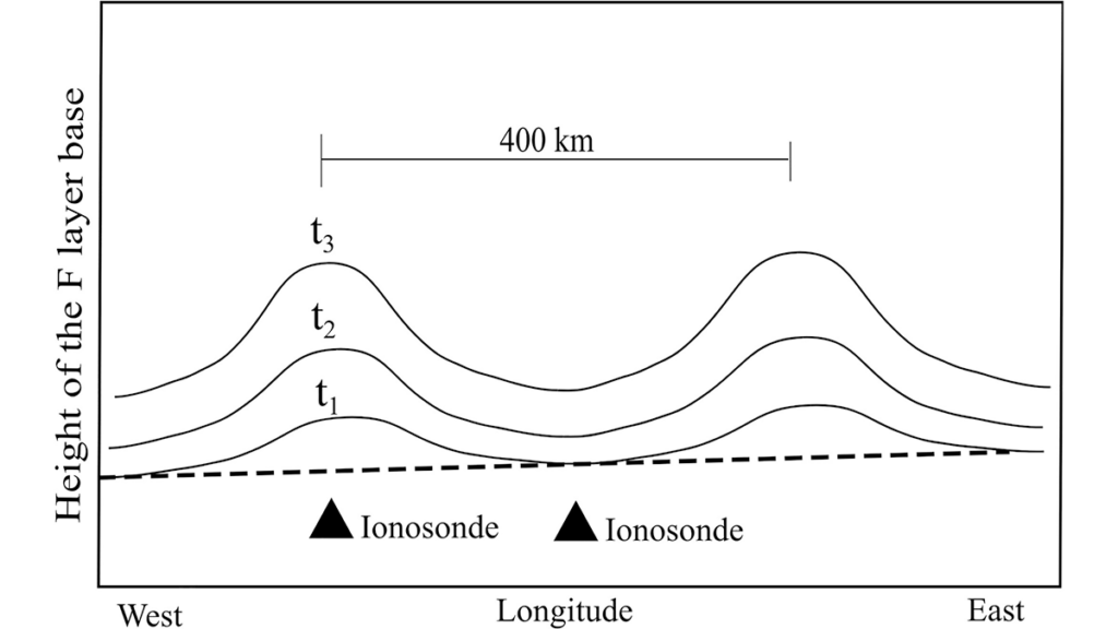 Graph from the paper.