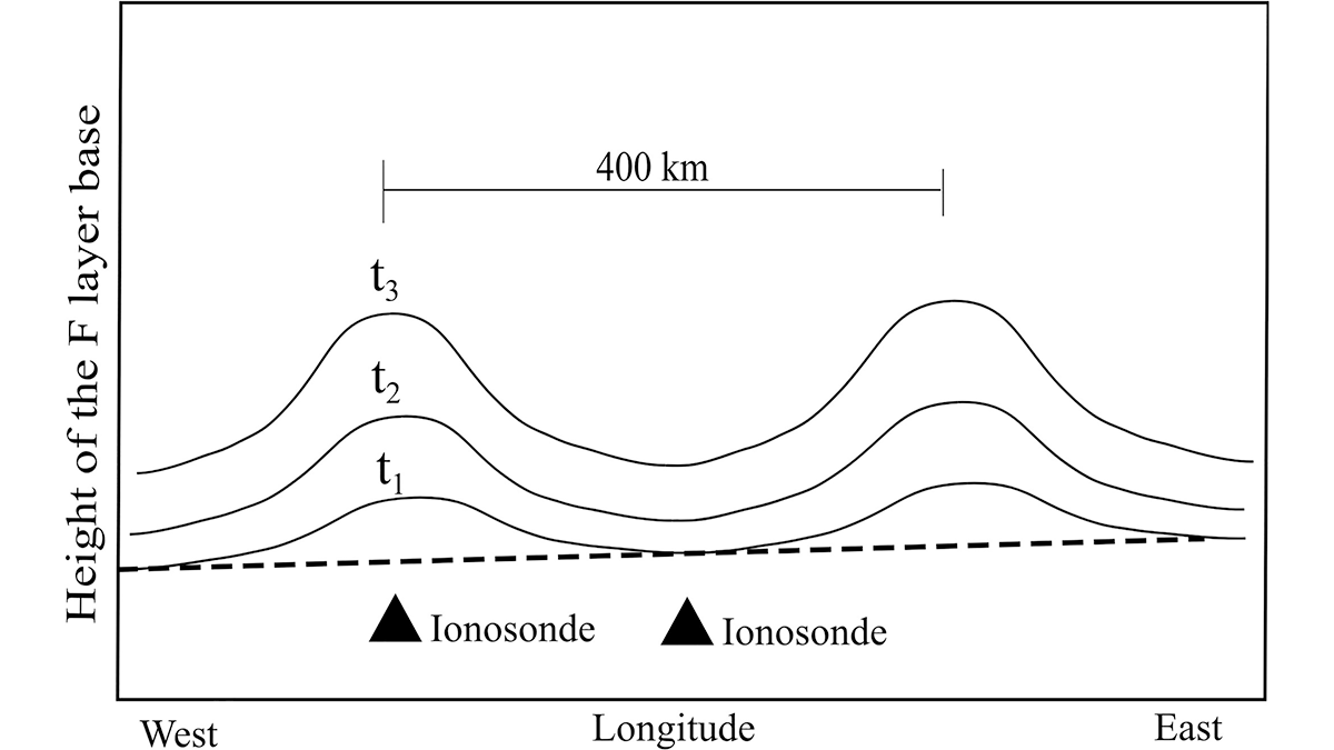 Graph from the paper.