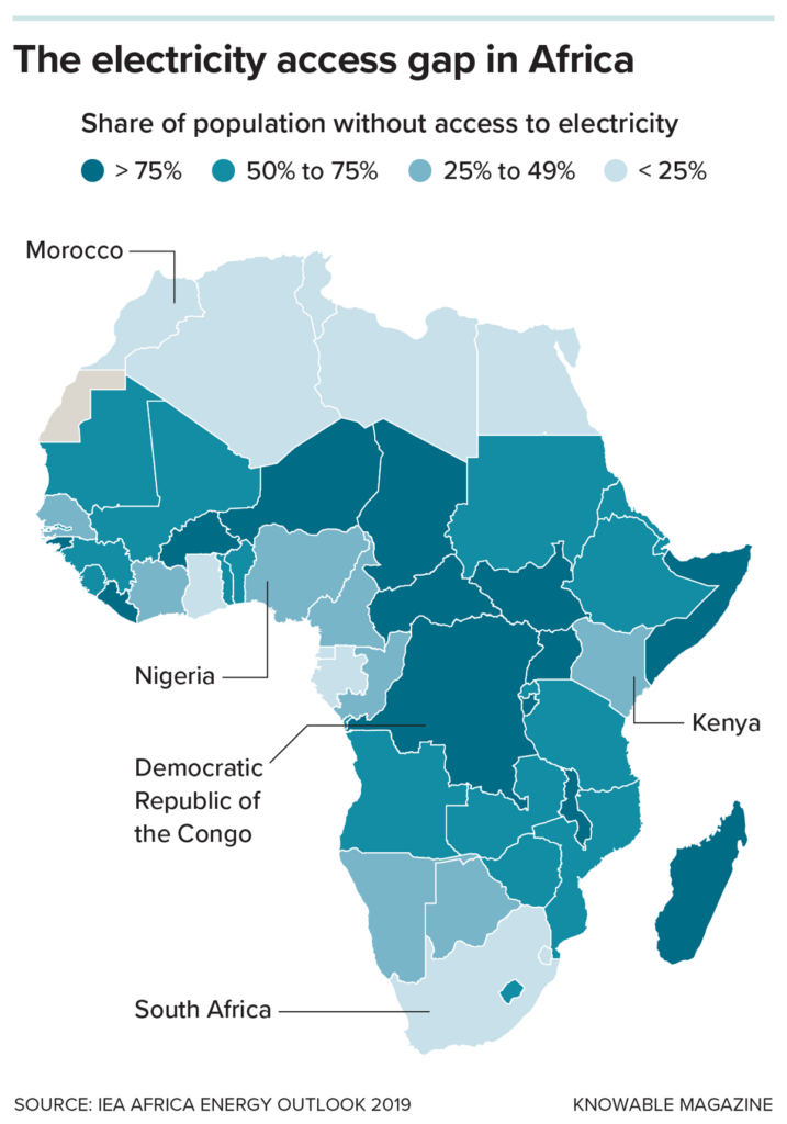 A map shows what portion of the population doesn’t have accessto electricity in various African countries. For example, in Morocco, less than 25% of the population lacks electricity access, but in the Democratic Republic of the Congo, the figure exceeds 75%.