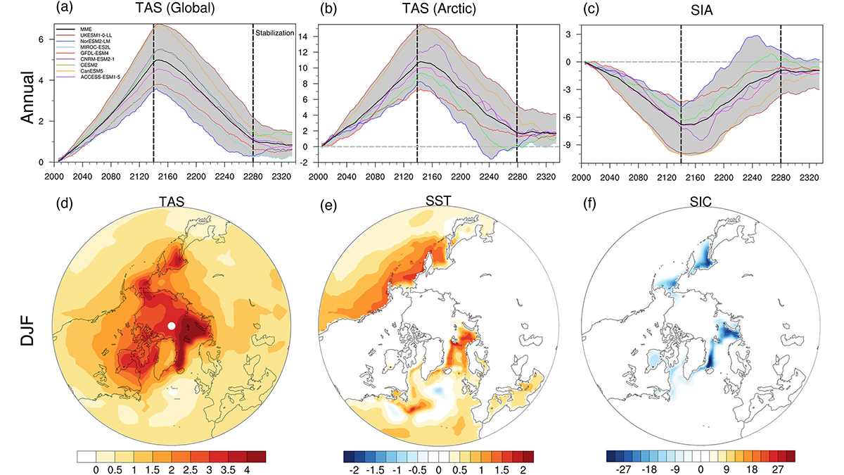 Graphs and maps from the study.