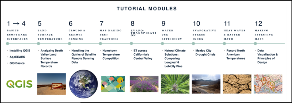 Diagram listing the 12 learning tutorial modules developed for Observing Earth from Above.